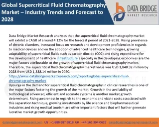 Global Supercritical Fluid Chromatography Market – Industry Trends and Forecast to 2028