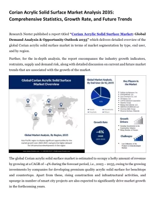 Corian Acrylic Solid Surface Market Size and Share Analysis by Key Players, 2035