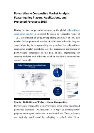 Polyurethane Composites Market Analysis Featuring Key Players 2035