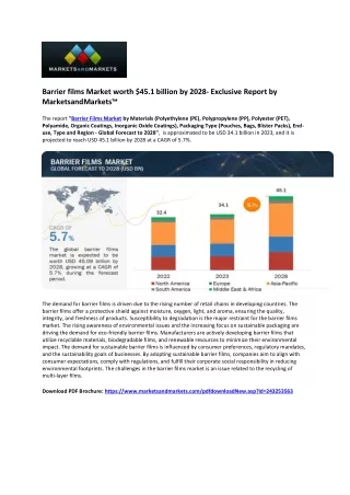 Barrier Films Market