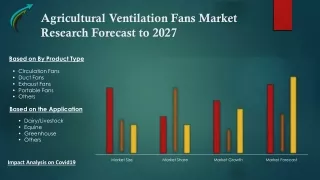 Agricultural Ventilation Fans Market Research Forecast to 2027 -  Market Research Corridor