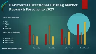 Horizontal Directional Drilling - Market Research Corridor