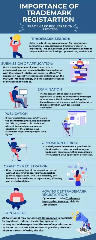 Trademark Registration Process | Trademark Registration Online In India