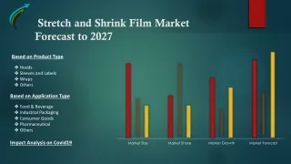 Stretch and Shrink Film Market Forecast to 2027 - Market research Corridor