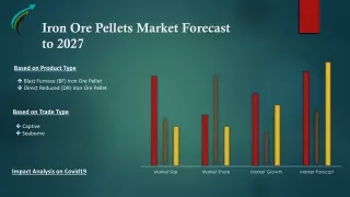 Iron Ore Pellets Market Forecast to 2027 - Market research Corridor