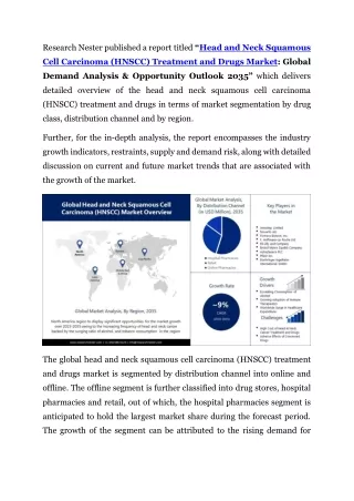 Head and Neck Squamous Cell Carcinoma Treatment and Drugs Market growth 2035