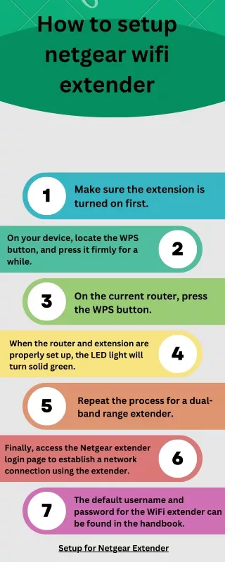 Setup for netgear extender