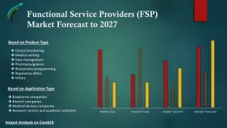 Functional Service Providers (FSP) Market Forecast to 2027- Market research Corridor