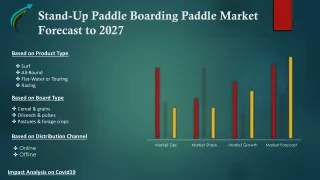 Stand-Up Paddle Boarding Paddle Market Forecast to 2027- Market research Corridor