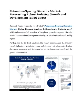 Potassium-Sparing Diuretics Market Trends and Profitable Business Opportunities