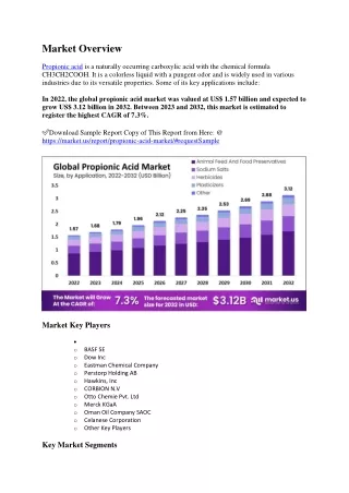 propionic acid market