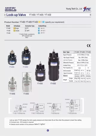 Valve Positioner Exporters  | YTC INDIA