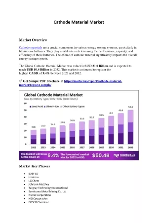 Cathode Material Market