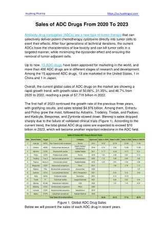 Sales of ADC Drugs From 2020 To 2023