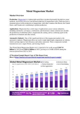 Metal Magnesium Market