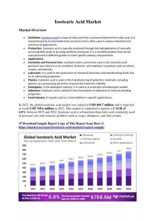 isostearic acid market