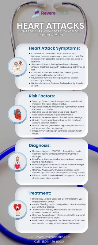 Heart Attacks Symptoms, Risk Factors, Diagnosis and Treatment Infographic