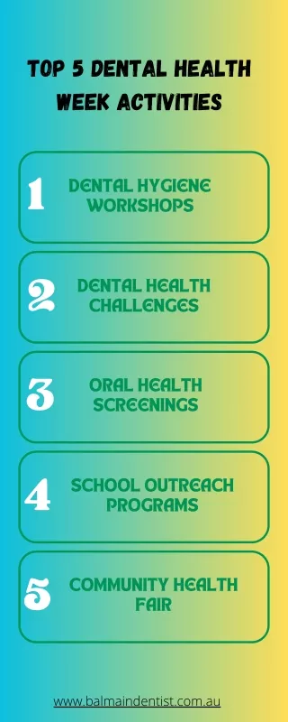 Top 5 Dental Health Week Activities