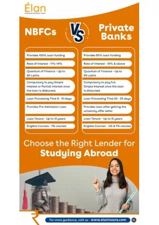 NBFCs vs. Private Banks for Abroad Education Loan for Studying Abroad