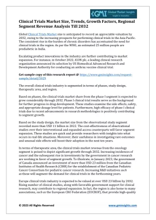 Clinical Trials Market