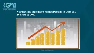 Nutraceutical Ingredients Market Competitive Landscape Strategies 2032