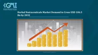 Herbal Nutraceuticals Market Growth Drivers and Challenges 2023 to 2032