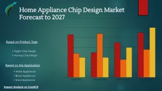 Home Appliance Chip Design Market Forecast to 2027- Market research Corridor.pptx