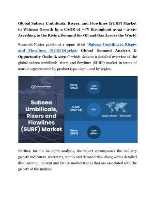 Subsea Umbilicals, Risers and Flowlines (SURF) Market