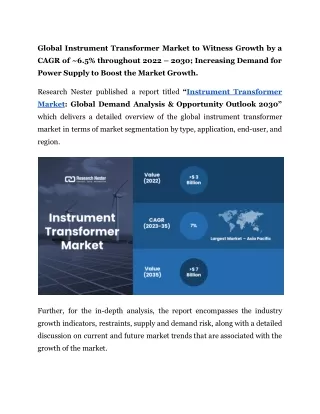 Instrument Transformer Market Growth, Industry, Analysis, and Size.