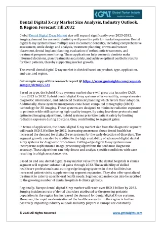 Dental Digital X-ray Market