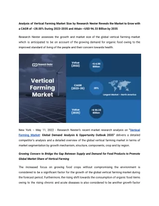 Vertical Farming Market