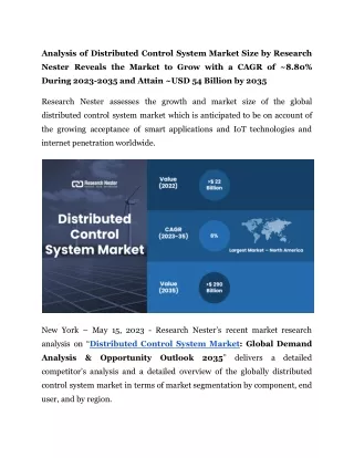 Distributed Control System Market