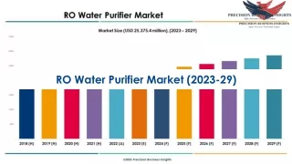 Ro Water Purifier Market Global Industry Research Analysis 2023