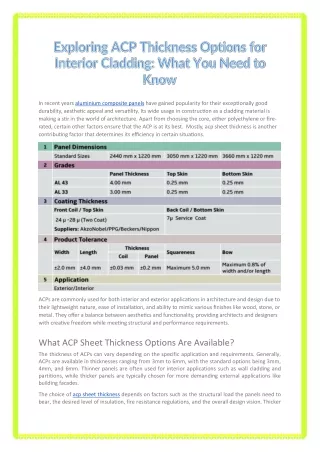 Exploring ACP Thickness Options for Interior Cladding: What You Need to Know