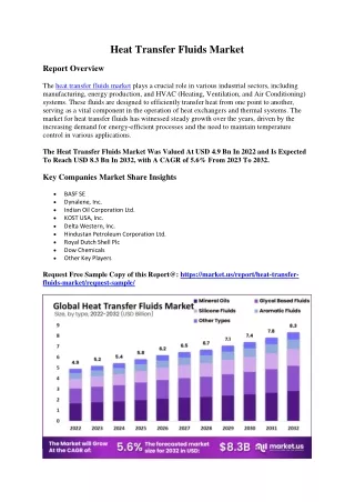 Heat Transfer Fluids Market