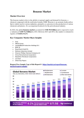 benzene market