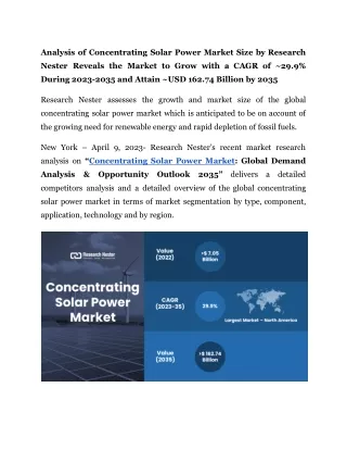 Concentrating Solar Power Market