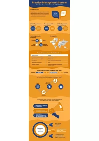 Practice Management System Software for clinics