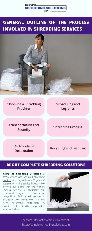 General Outline of the Process Involved in Shredding Services