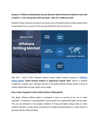 Offshore Drilling Market Growth, Industry, Analysis, and Size.