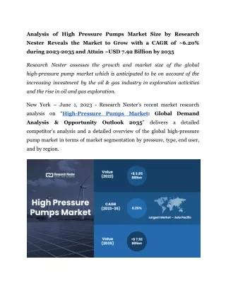 High Pressure Pumps Market Growth, Industry, Analysis, and Size.