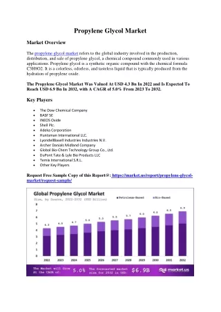 Propylene Glycol Market