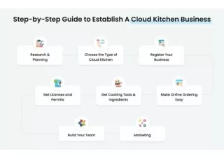 Steps-to-develop-cloud-kitchen