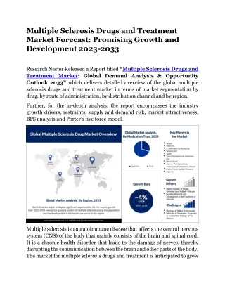 Multiple Sclerosis Drugs and Treatment Market Analysis, Statistics 2033