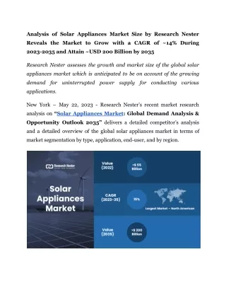 Solar Appliances Market