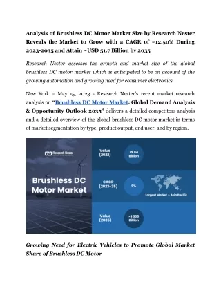 Brushless DC Motor Market