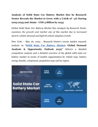 Solid State Car Battery Market