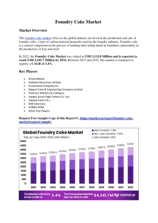 Foundry Coke Market