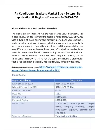 Air Conditioner Brackets Market