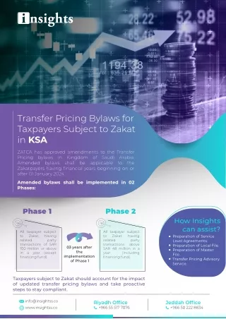 Amendment to the Transfer Pricing Bylaws in KSA